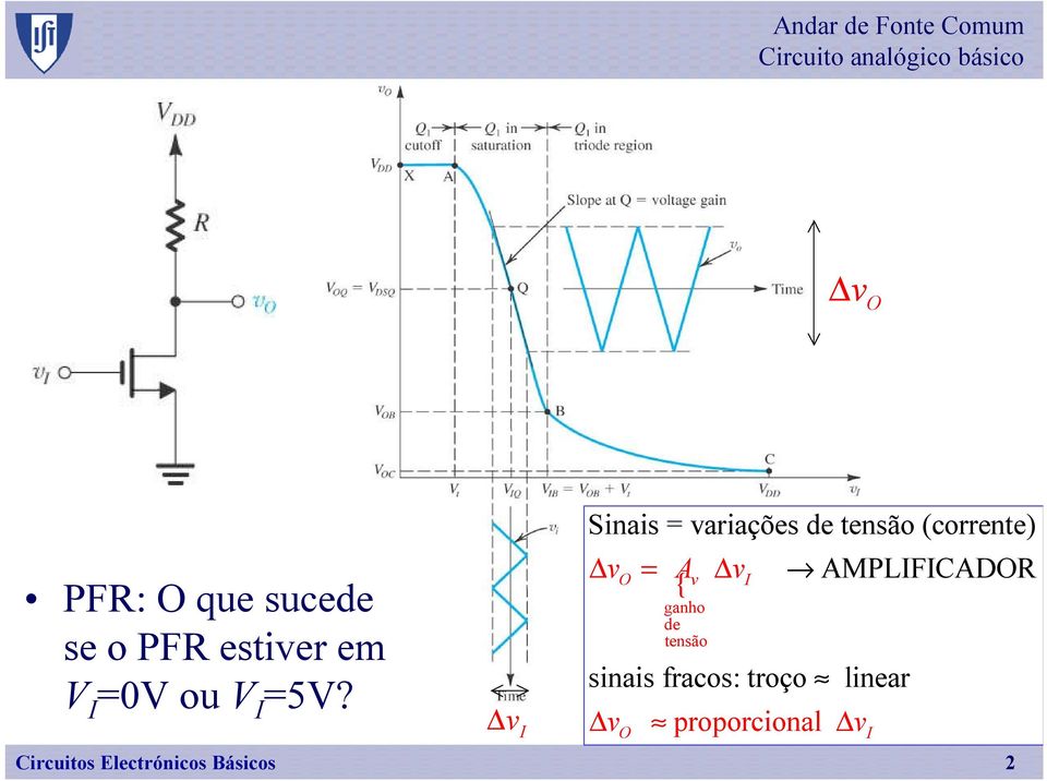 v I Snas = varações de tensã (crrente) v = A v O { v ganh de