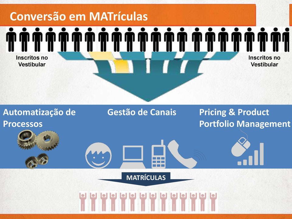 Automatização de Processos Gestão de