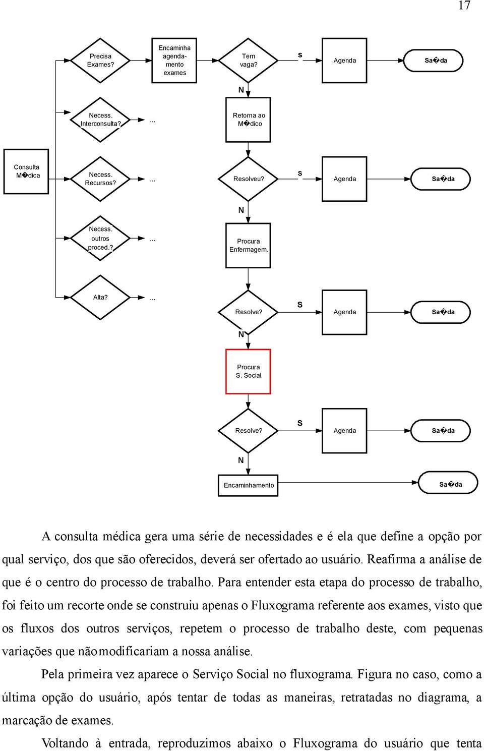 Agenda ada Encaminhamento ada A consulta médica gera uma série de necessidades e é ela que define a opção por qual serviço, dos que são oferecidos, deverá ser ofertado ao usuário.