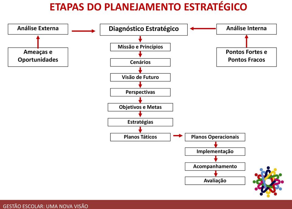 de Futuro Pontos Fortes e Pontos Fracos Perspectivas Objetivos e Metas