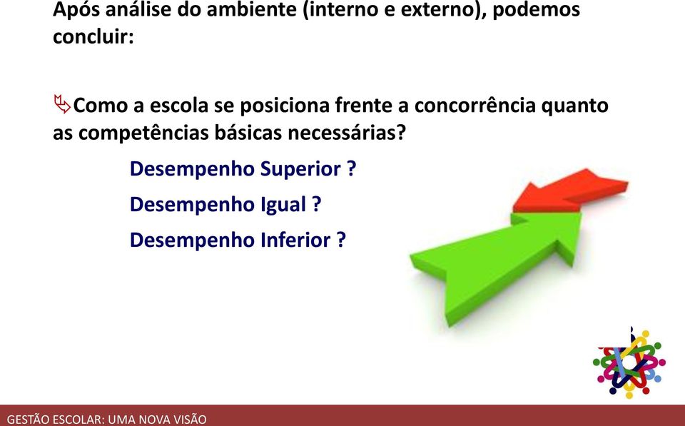 .. Como a escola se posiciona frente a concorrência