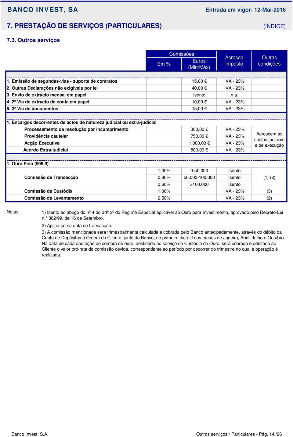 Encargos decorrentes de actos de natureza judicial ou extra-judicial Processamento de resolução por incumprimento 300,00 Providência cautelar 750,00 Acção Executiva 1.