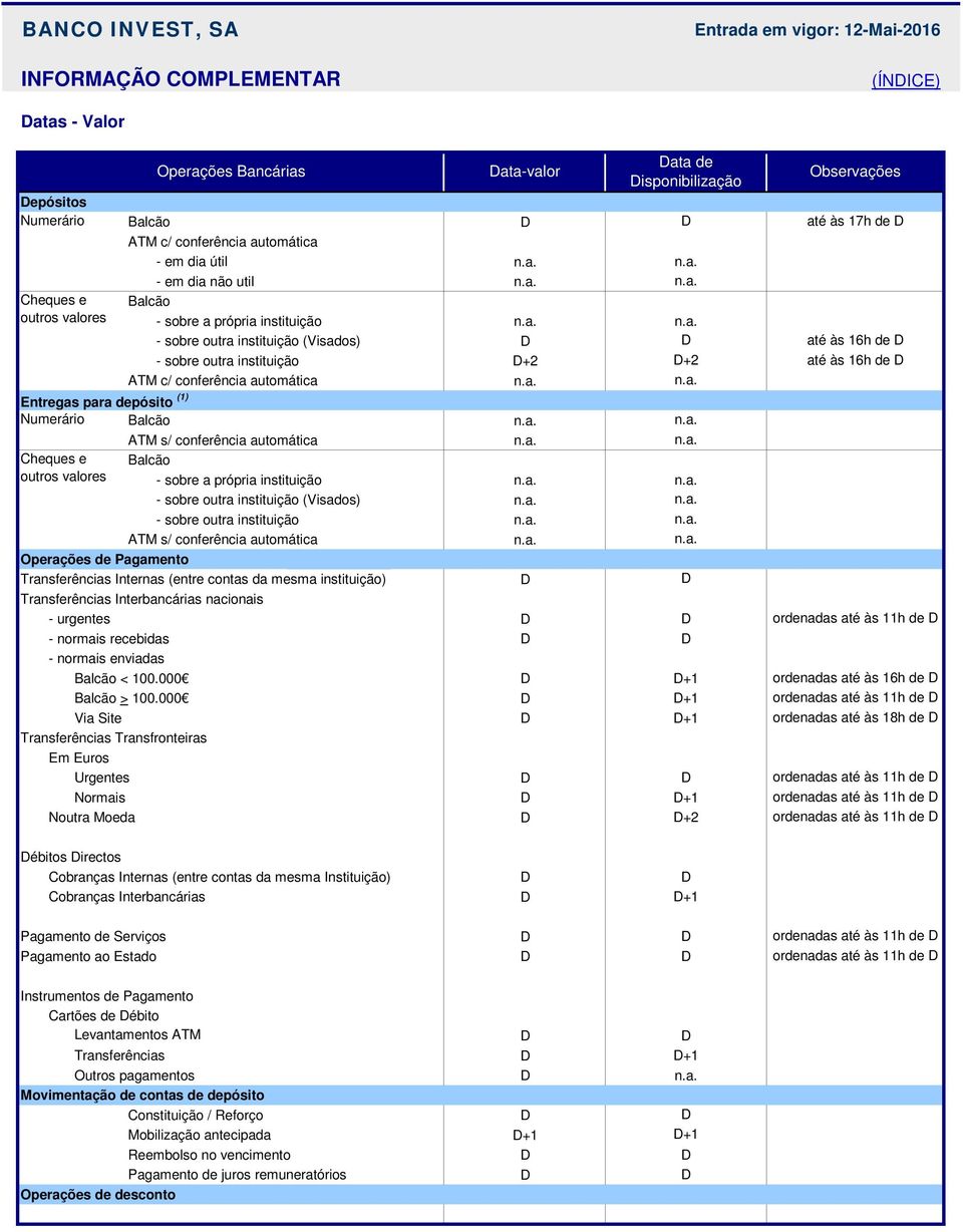 automática Entregas para depósito (1) Numerário ATM s/ conferência automática Cheques e outros valores - sobre a própria instituição - sobre outra instituição (Visados) - sobre outra instituição ATM