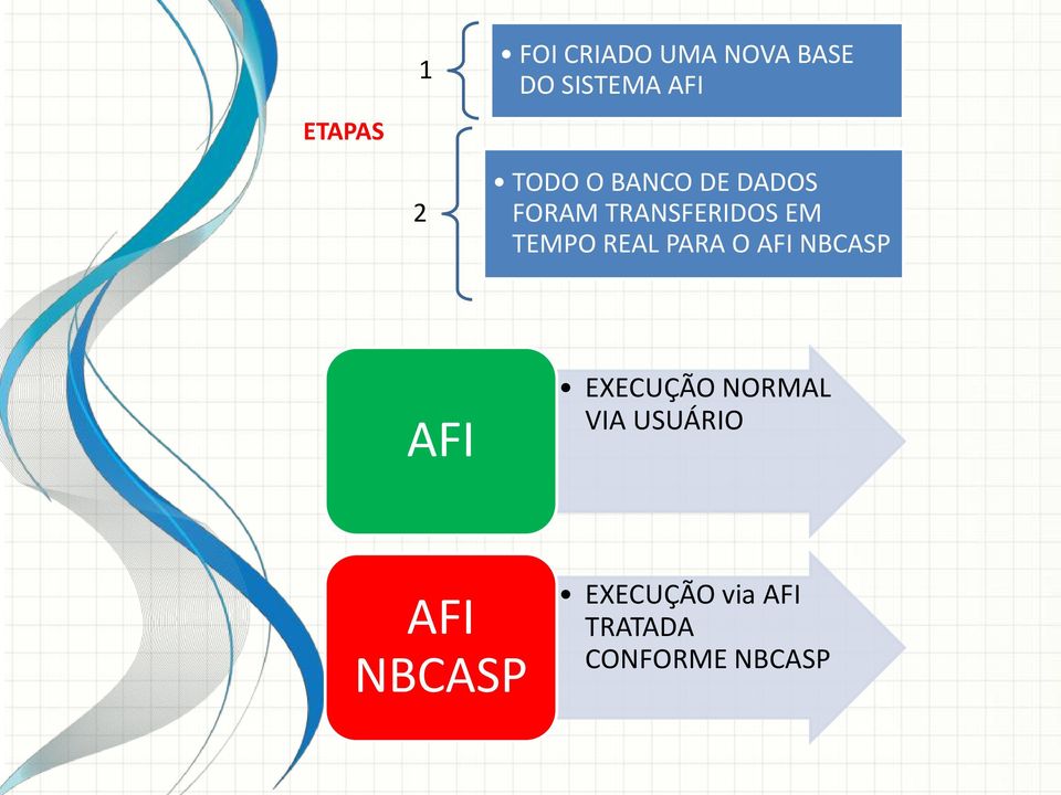 REAL PARA O AFI NBCASP AFI EXECUÇÃO NORMAL VIA