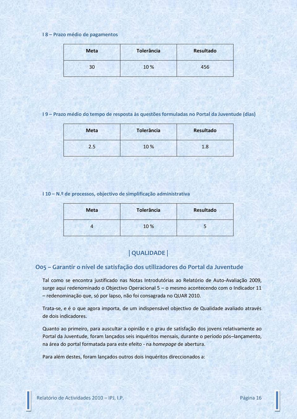 º de processos, objectivo de simplificação administrativa Meta Tolerância Resultado 4 10 % 5 QUALIDADE O05 Garantir o nível de satisfação dos utilizadores do Portal da Juventude Tal como se encontra