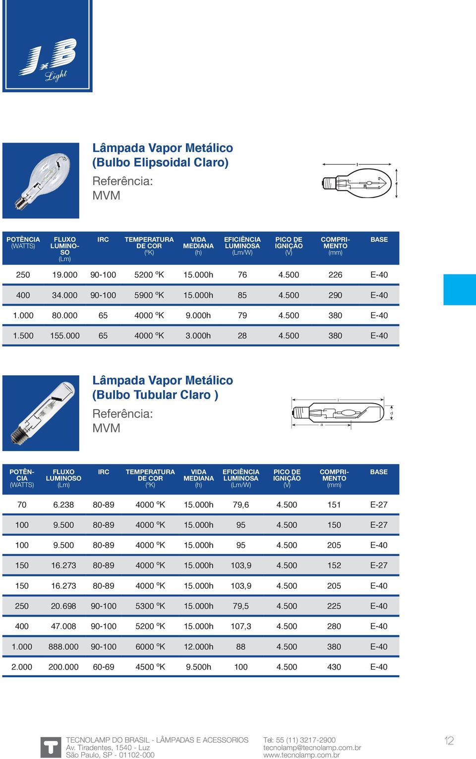 500 380 E-40 Lâmpada Vapor Metálico (Bulbo Tubular Claro ) MVM POTÊN- CIA PICO DE IGNIÇÃO (V) COMPRI- MENTO 70 6.238 80-89 4000 ºK 15.000h 79,6 4.500 151 E-27 100 9.500 80-89 4000 ºK 15.000h 95 4.