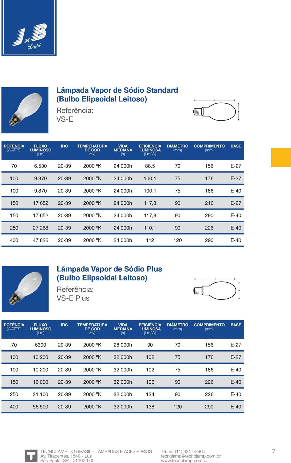 000h 110,1 90 226 E-40 400 47.826 20-39 2000 ºK 24.000h 112 120 290 E-40 Lâmpada Vapor de Sódio Plus (Bulbo Elipsoidal Leitoso) VS-E Plus COMPRIMENTO 70 6300 20-39 2000 ºK 28.