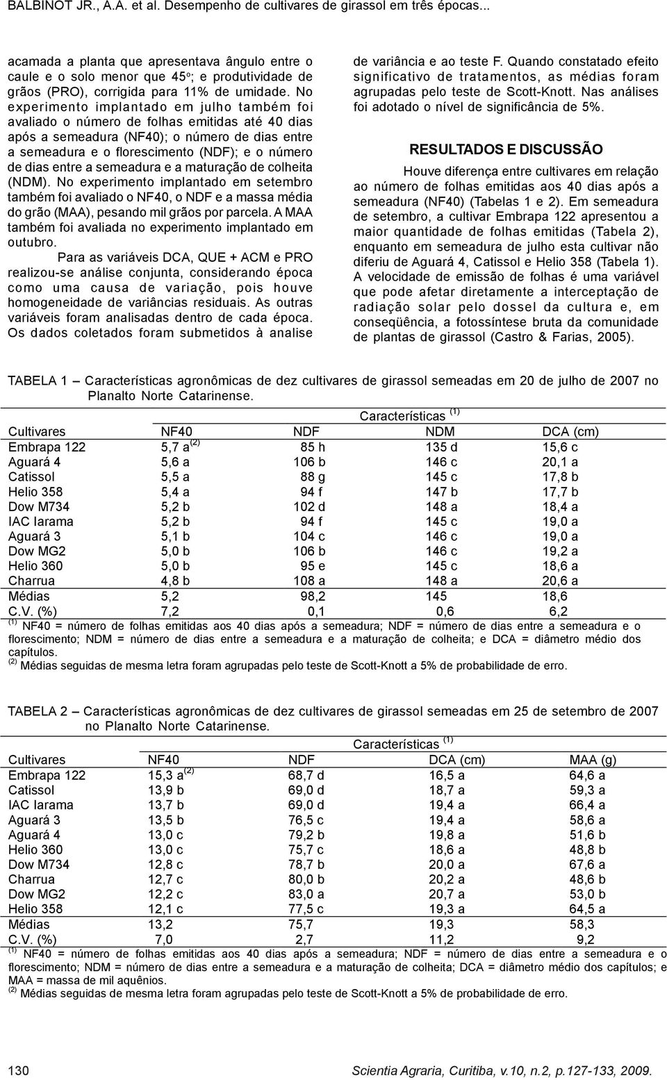 entre a semeadura e a maturação de colheita (NDM). No experimento implantado em setembro também foi avaliado o NF40, o NDF e a massa média do grão (MAA), pesando mil grãos por parcela.