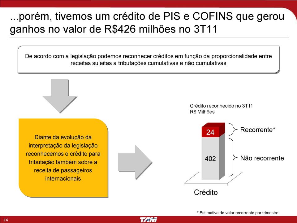 reconhecido no 3T11 R$ Milhões Diante da evolução da interpretação da legislação reconhecemos o crédito para tributação também