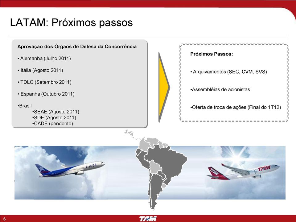 Brasil SEAE (Agosto 2011) SDE (Agosto 2011) CADE (pendente) Próximos Passos: