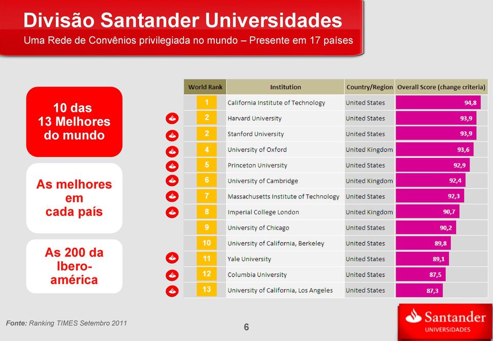 países 10 das 13 Melhores do mundo As melhores em