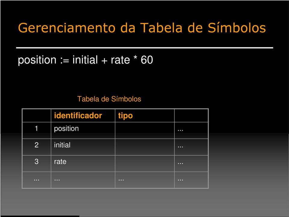 de Símbolos identificador tipo 1