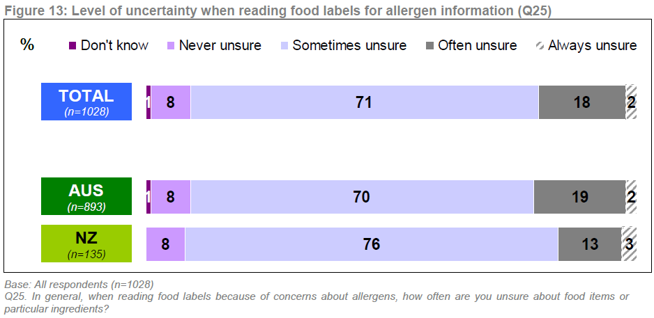 Qualidade da informação Fonte: Food Standards Australia New Zealand.