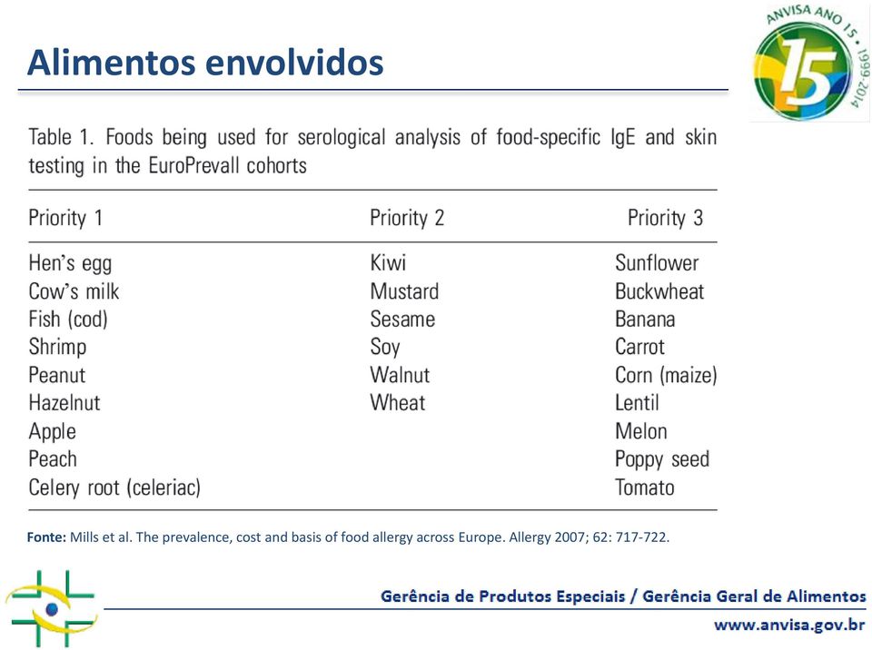 The prevalence, cost and basis