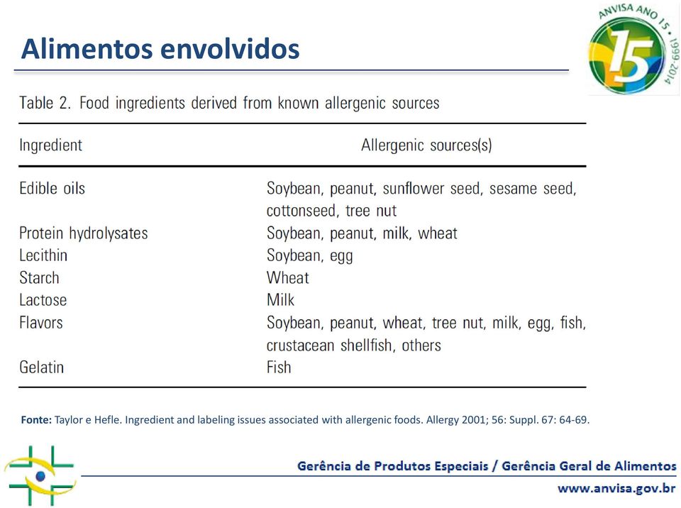 Ingredient and labeling issues