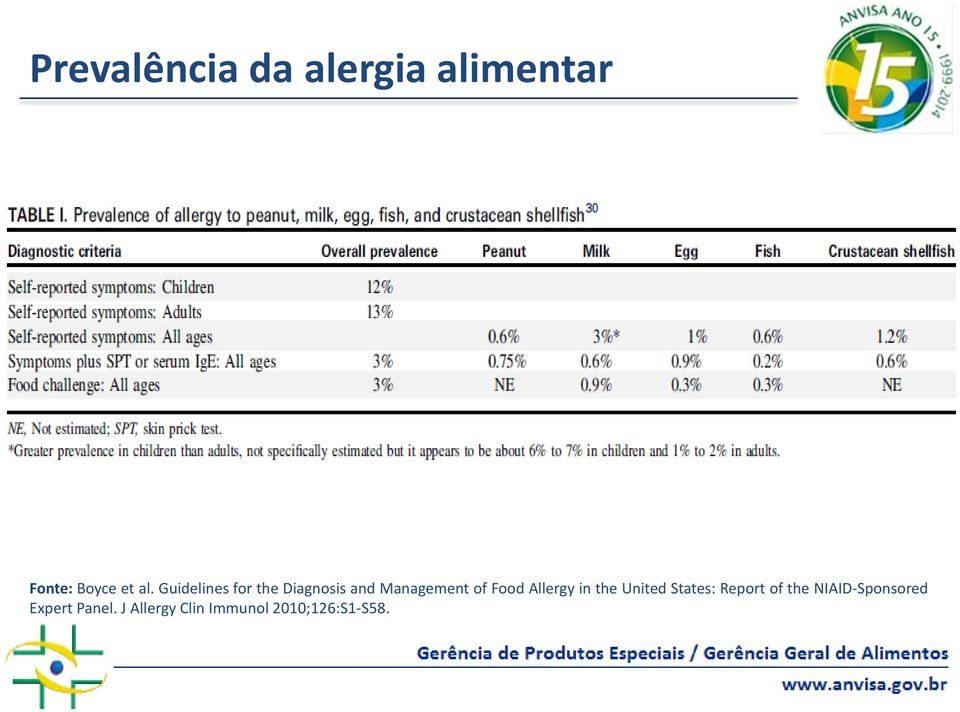 Allergy in the United States: Report of the