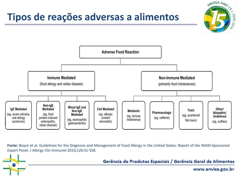 Allergy in the United States: Report of the