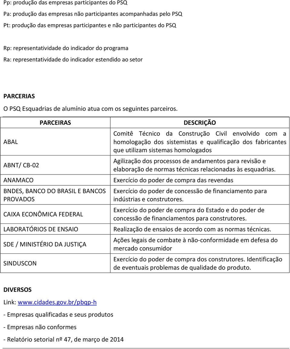 ABAL ABNT/ CB-02 ANAMACO PARCEIRAS BNDES, BANCO DO BRASIL E BANCOS PROVADOS CAIXA ECONÔMICA FEDERAL LABORATÓRIOS DE ENSAIO SDE / MINISTÉRIO DA JUSTIÇA SINDUSCON DESCRIÇÃO Comitê Técnico da Construção