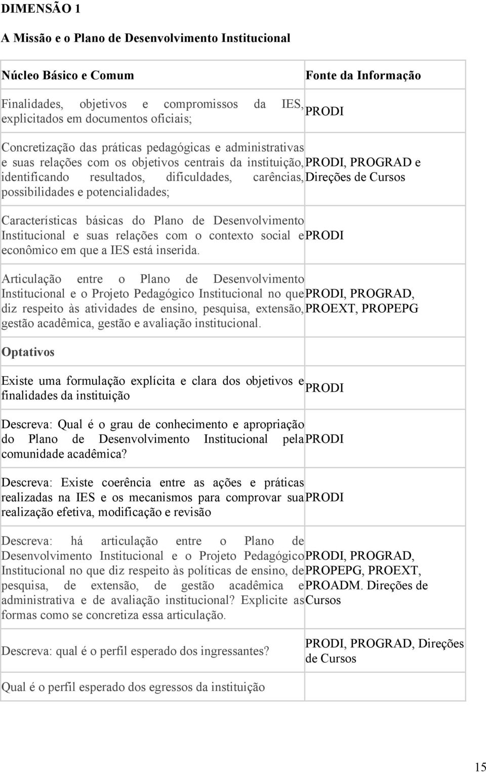 Cursos possibilidades e potencialidades; Características básicas do Plano de Desenvolvimento Institucional e suas relações com o contexto social e PRODI econômico em que a IES está inserida.