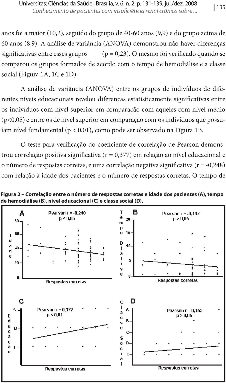 O memo foi verificado quando e comparou o grupo formado de acordo com o tempo de hemodiálie e a clae ocial (Figura 1A, 1C e 1D).