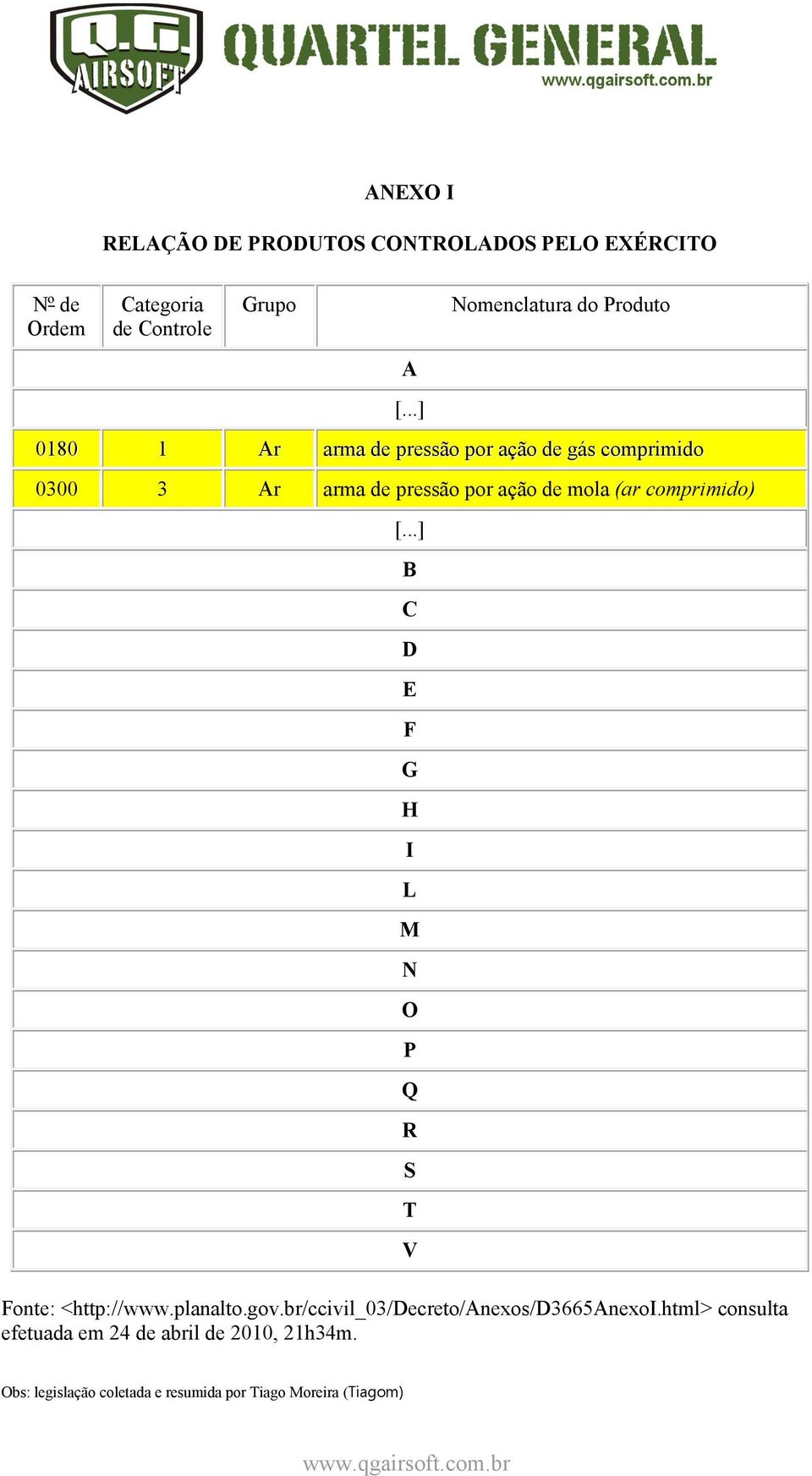 comprimido) Fonte: <http://www.planalto.gov.br/ccivil_03/decreto/anexos/d3665anexoi.