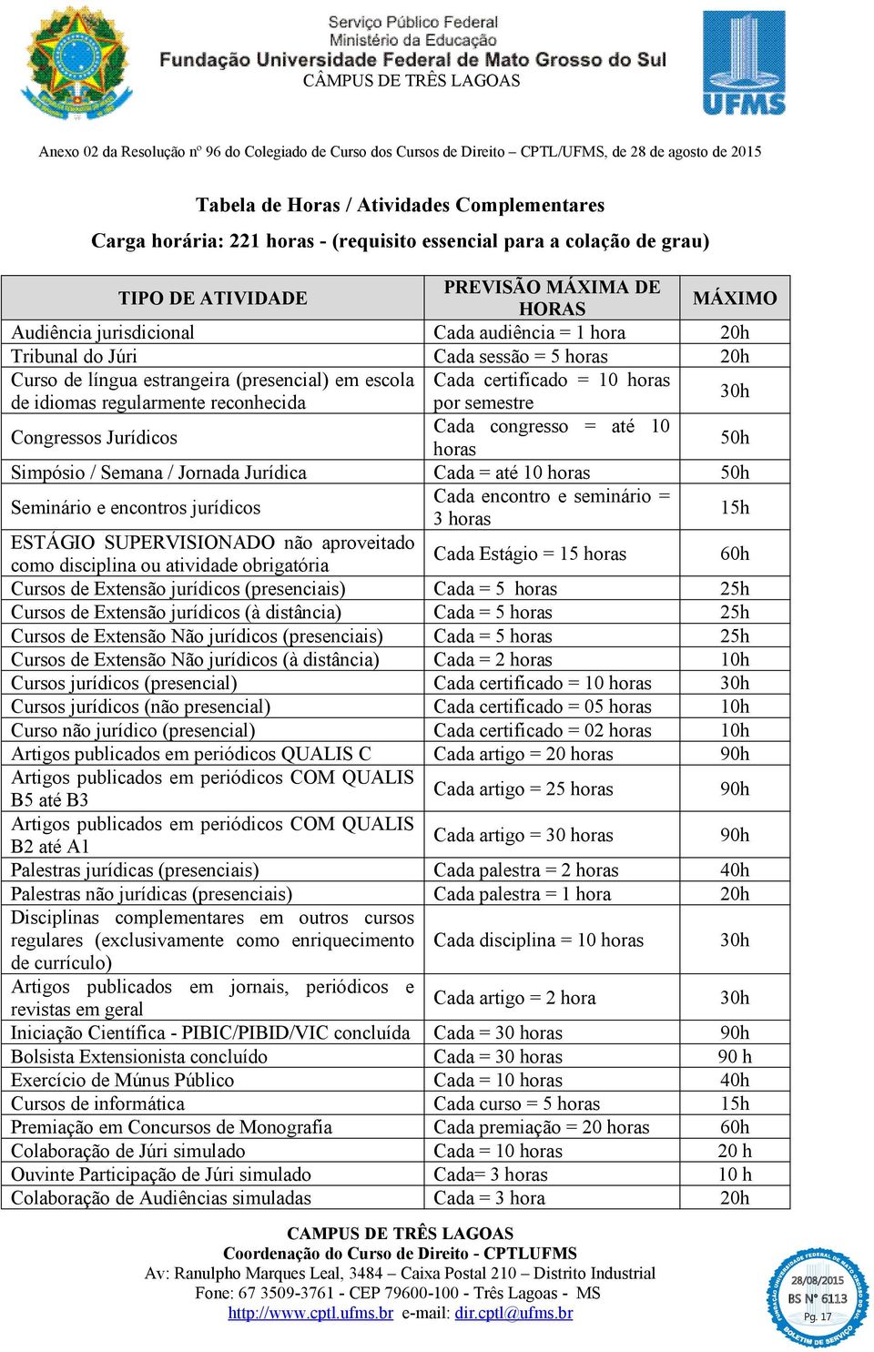 (presencial) em escola Cada certificado = 10 horas de idiomas regularmente reconhecida por semestre 30h Congressos Jurídicos Cada congresso = até 10 horas 50h Simpósio / Semana / Jornada Jurídica