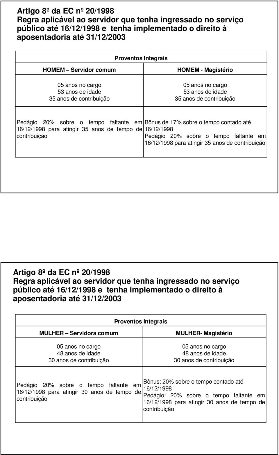 o tempo faltante em 16/12/1998 para atingir Artigo 8º da EC nº 20/1998 Regra aplicável ao servidor que tenha ingressado no serviço público até 16/12/1998 e tenha implementado o direito à