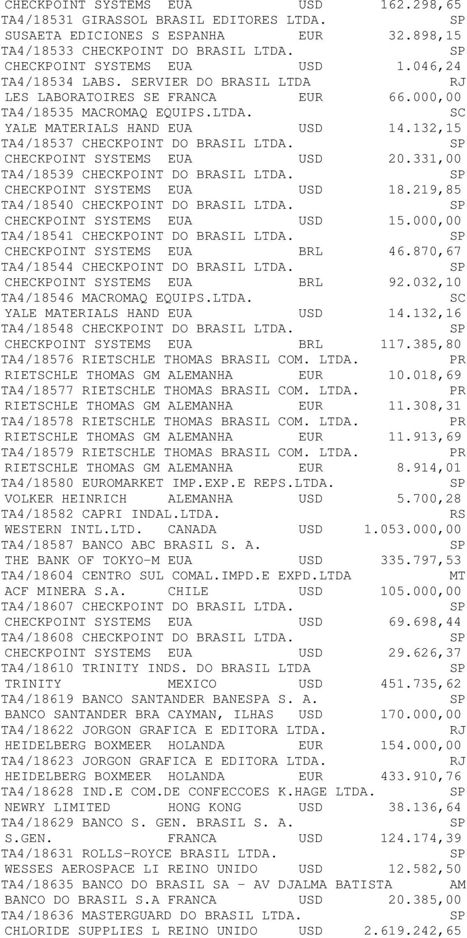 CHECKPOINT SYSTEMS EUA USD 20.331,00 TA4/18539 CHECKPOINT DO BRASIL LTDA. CHECKPOINT SYSTEMS EUA USD 18.219,85 TA4/18540 CHECKPOINT DO BRASIL LTDA. CHECKPOINT SYSTEMS EUA USD 15.