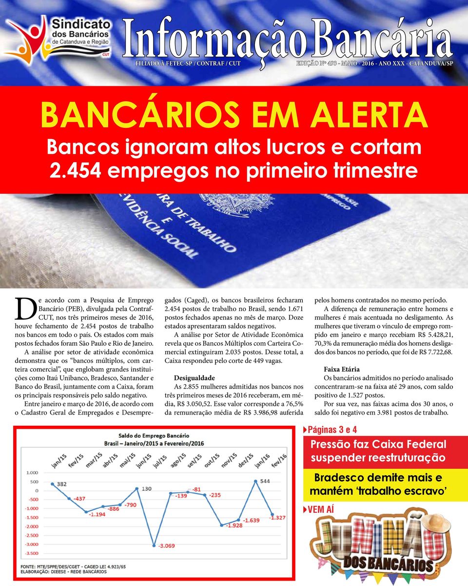 454 postos de trabalho nos bancos em todo o país. Os estados com mais postos fechados foram São Paulo e Rio de Janeiro.