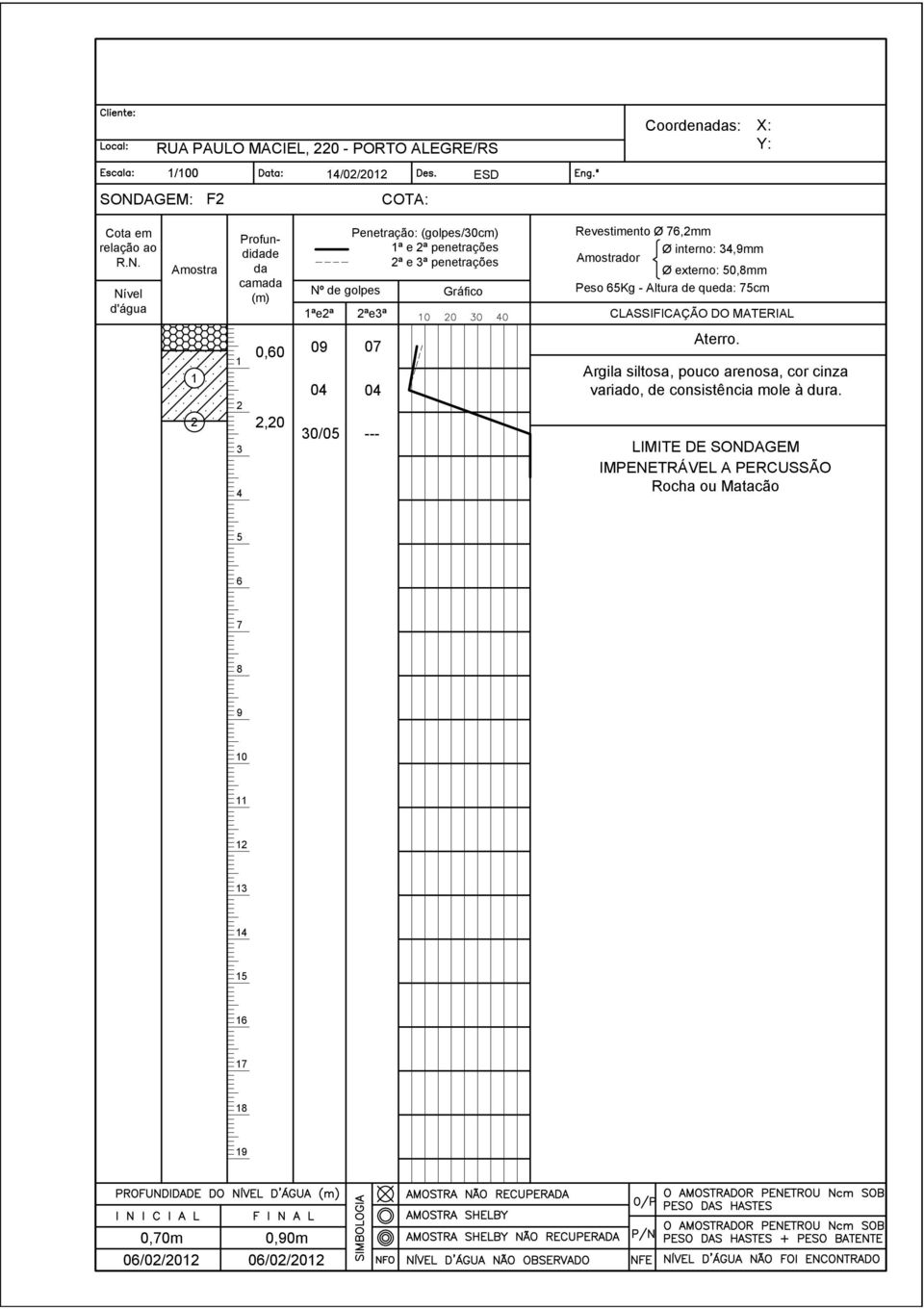 Nível d'água Amostra Profundidade da camada (m) Nº de golpes ªeª Penetração: (golpes/0cm) ª e ª penetrações ª e ª penetrações ªeª Gráfico