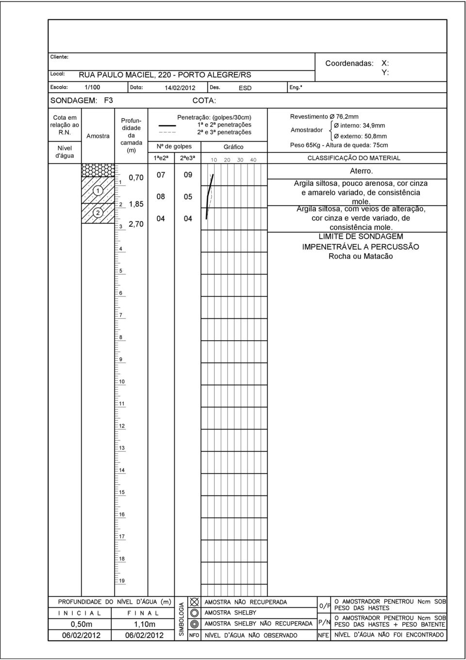 Nível d'água Amostra Profundidade da camada (m) Nº de golpes ªeª Penetração: (golpes/0cm) ª e ª penetrações ª e ª penetrações ªeª Gráfico Revestimento Ø,mm Ø