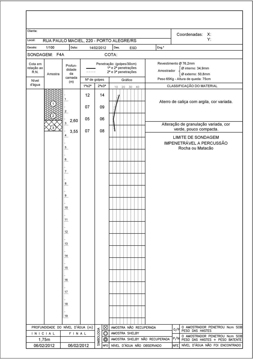 Nível d'água Amostra Profundidade da camada (m) Nº de golpes ªeª Penetração: (golpes/0cm) ª e ª penetrações ª e ª penetrações ªeª Gráfico