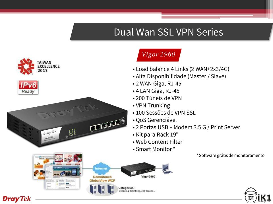 VPN VPN Trunking 100 Sessões de VPN SSL QoS Gerenciável 2 Portas USB Modem 3.