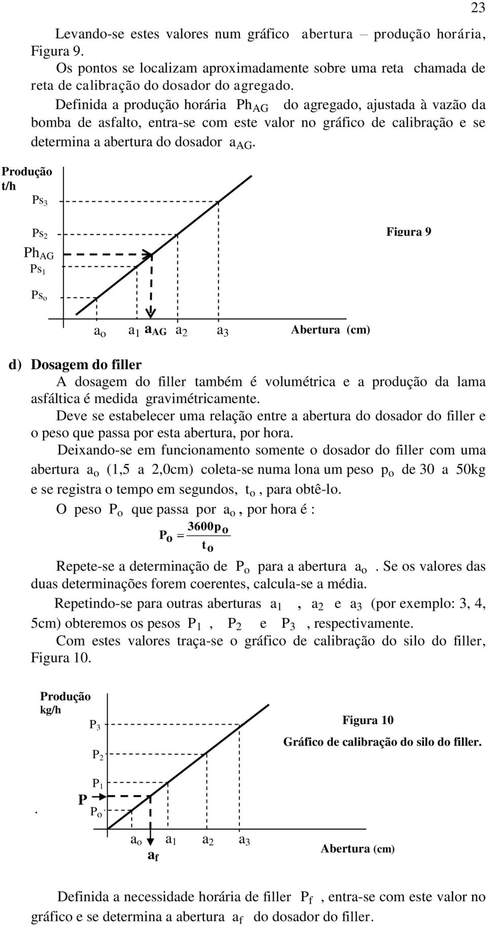 Produção t/h Ps 3 23 Ps 2 Figura 9 Ph AG Ps 1 Ps o a AG a o a 1 a 2 a 3 Abertura (cm) d) Dosagem do filler A dosagem do filler também é volumétrica e a produção da lama asfáltica é medida