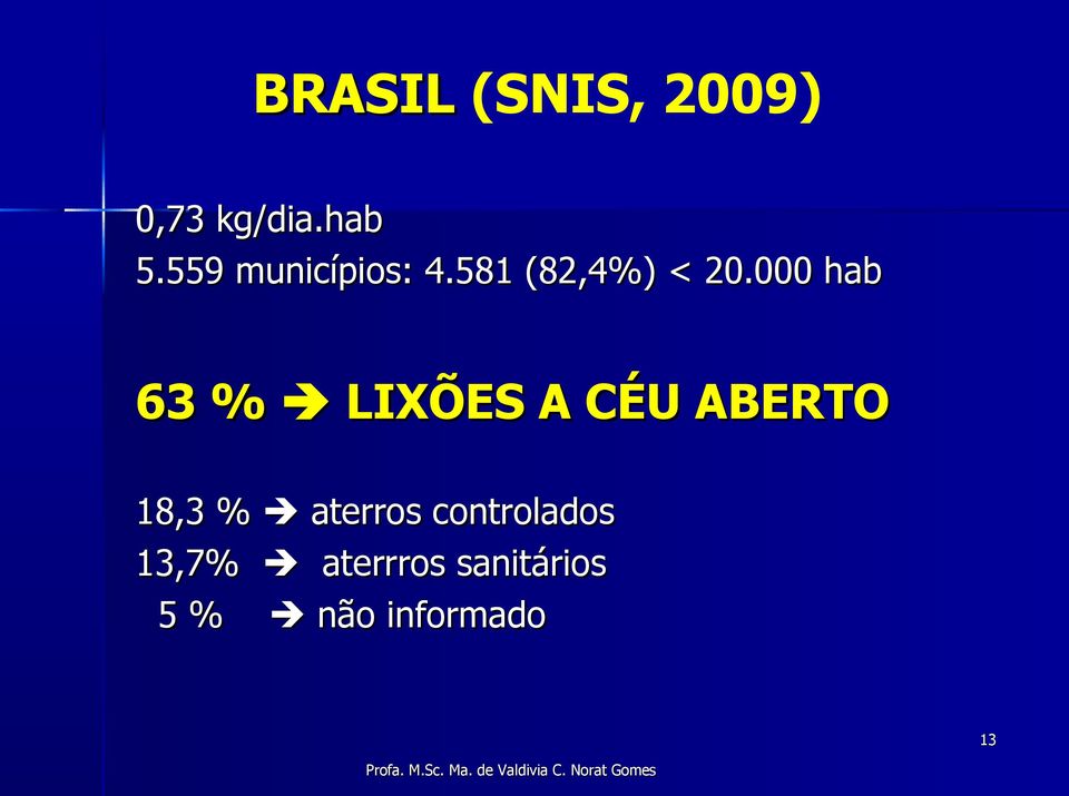 000 hab 63 % LIXÕES A CÉU ABERTO 18,3 %