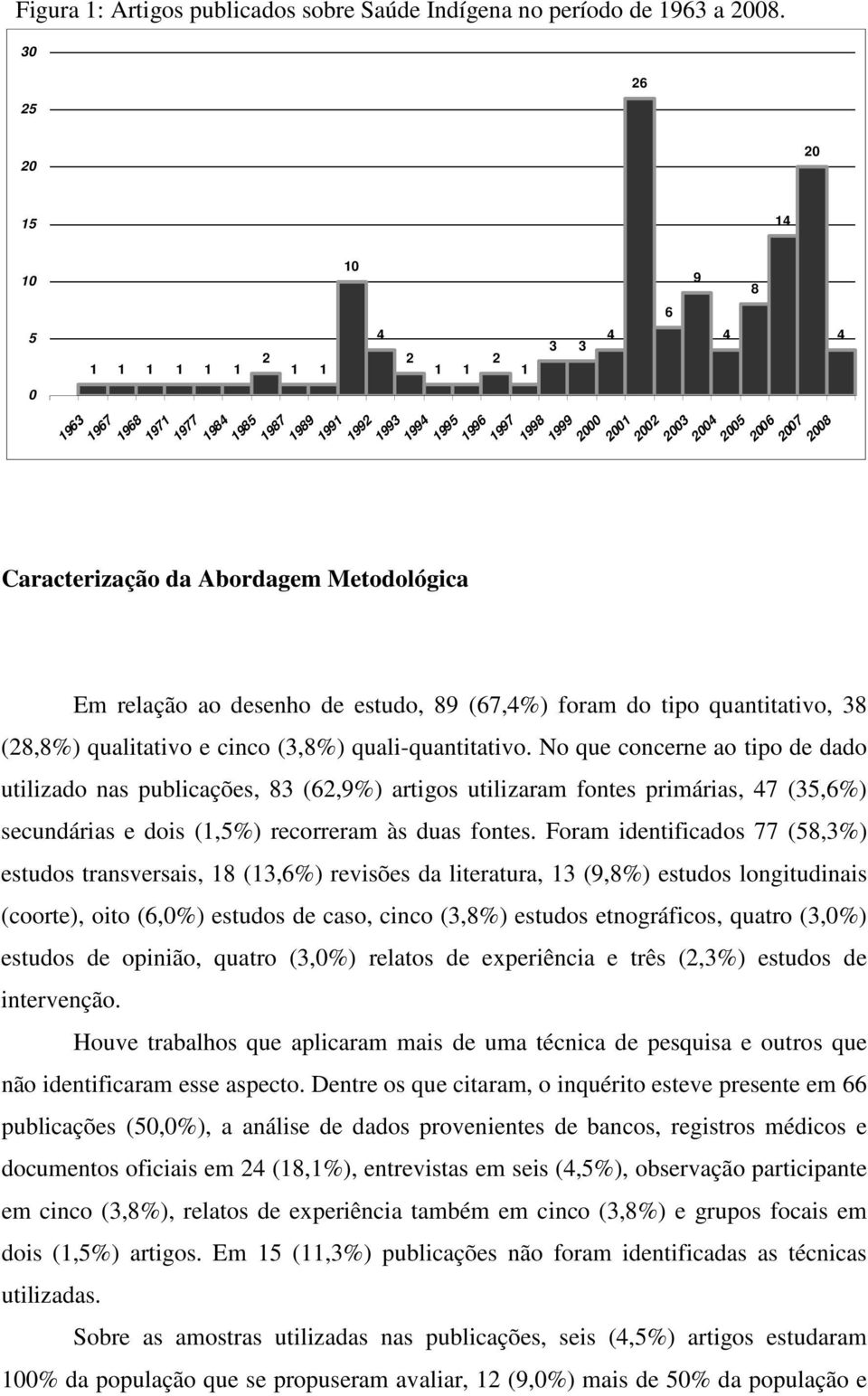 2007 2008 4 Caracterização da Abordagem Metodológica Em relação ao desenho de estudo, 89 (67,4%) foram do tipo quantitativo, 38 (28,8%) qualitativo e cinco (3,8%) quali-quantitativo.