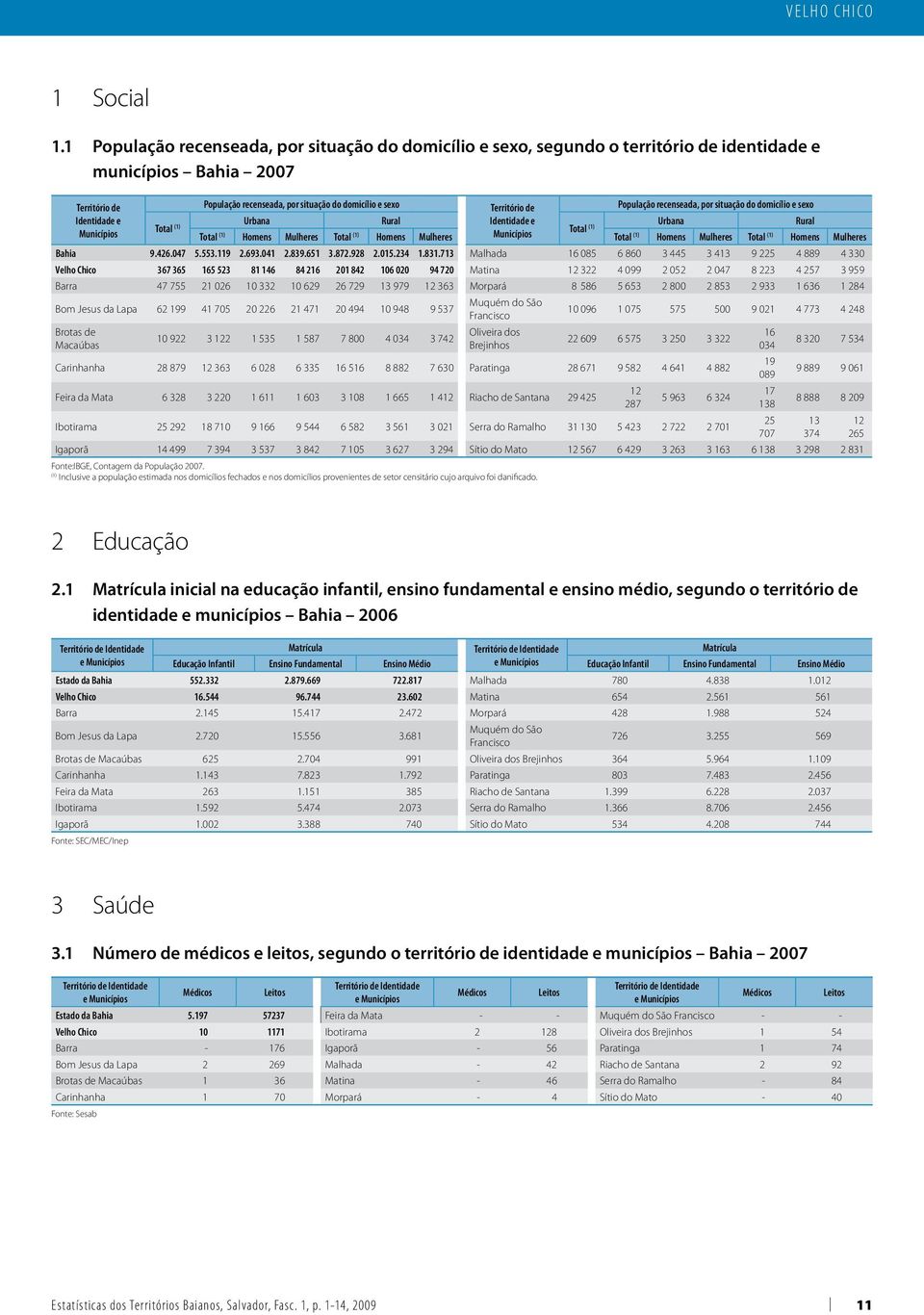 situação do domicílio e sexo Urbana Rural Urbana Rural Total (1) Total (1) Total (1) Homens Mulheres Total (1) Homens Mulheres Total (1) Homens Mulheres Total (1) Homens Mulheres Bahia 9.426.047 5.