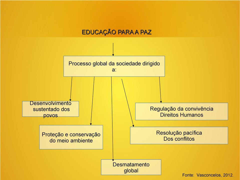 Direitos Humanos Proteção e conservação do meio ambiente