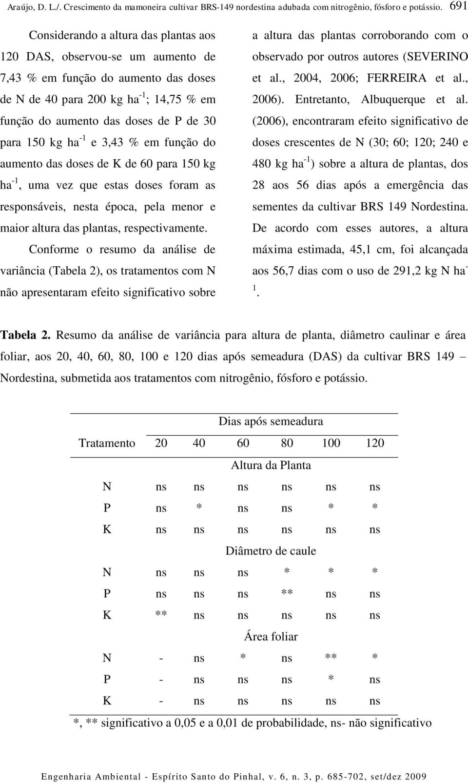 Conforme o resumo da análise de variância (Tabela 2), os tratamentos com N não apresentaram efeito significativo sobre a altura das plantas corroborando com o observado por outros autores (SEVERINO