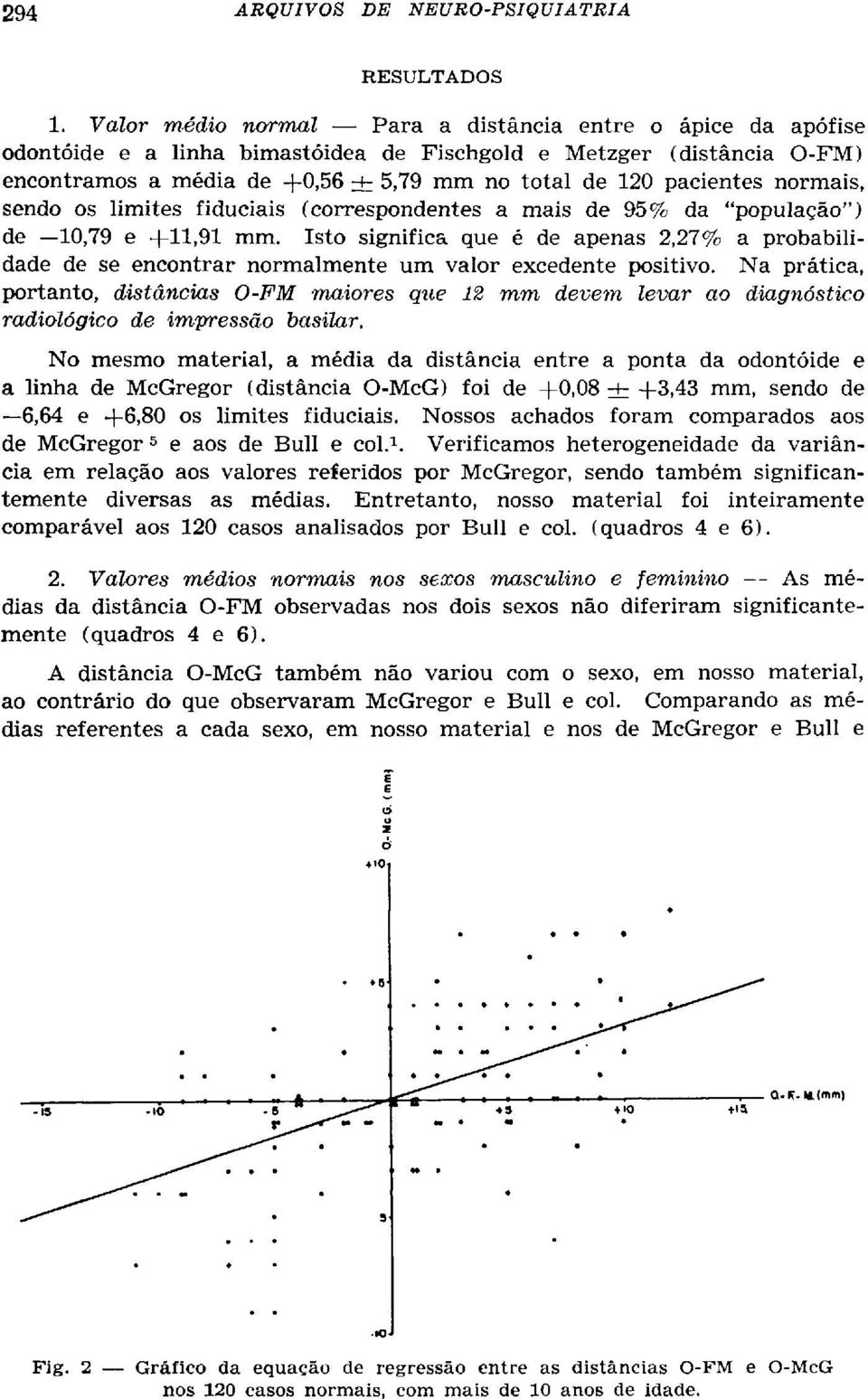 normais, sendo os limites fiduciais (correspondentes a mais de 95% da "população") de 10,79 e +11,91 mm.