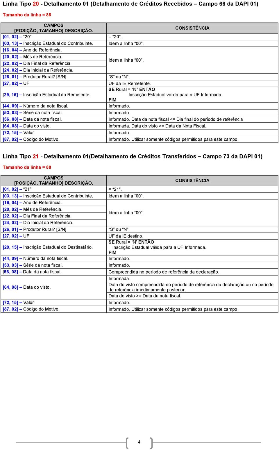 Informado. Data da nota fiscal <= Dia final do período de referência [64, 08] Data do visto. Informada. Data do visto >= Data da Nota Fiscal. [72, 15] Valor Informado. [87, 02] Código do Motivo.