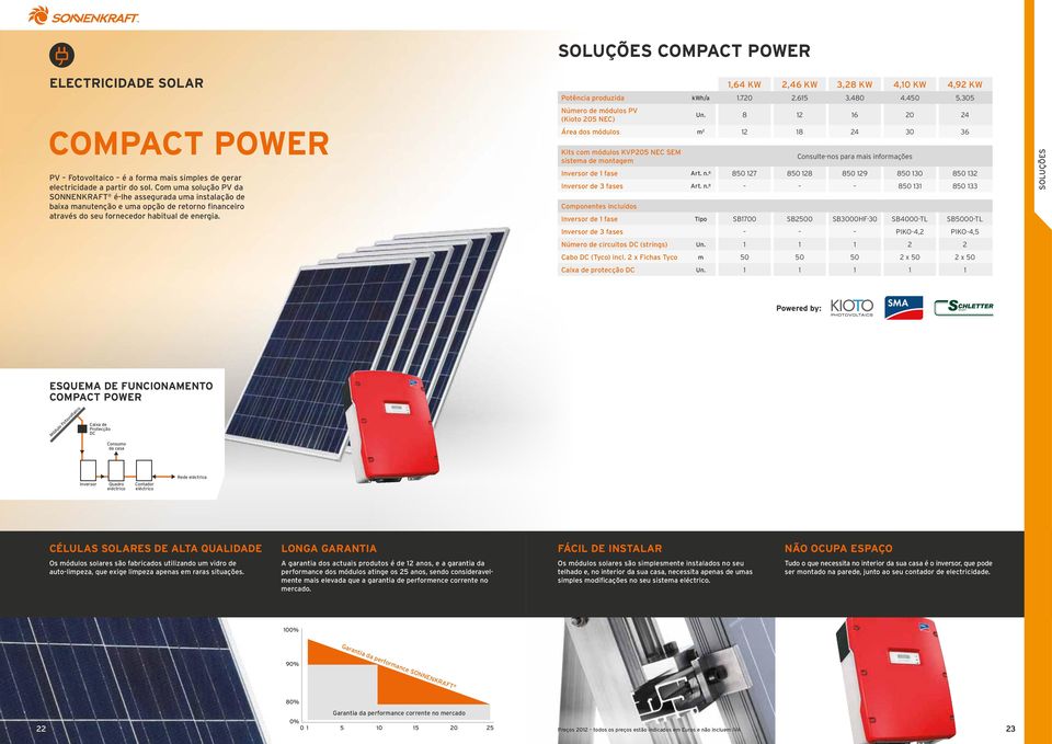 Com uma solução PV da SONNENKRAFT é-lhe assegurada uma instalação de baixa manutenção e uma opção de retorno financeiro através do seu fornecedor habitual de energia.