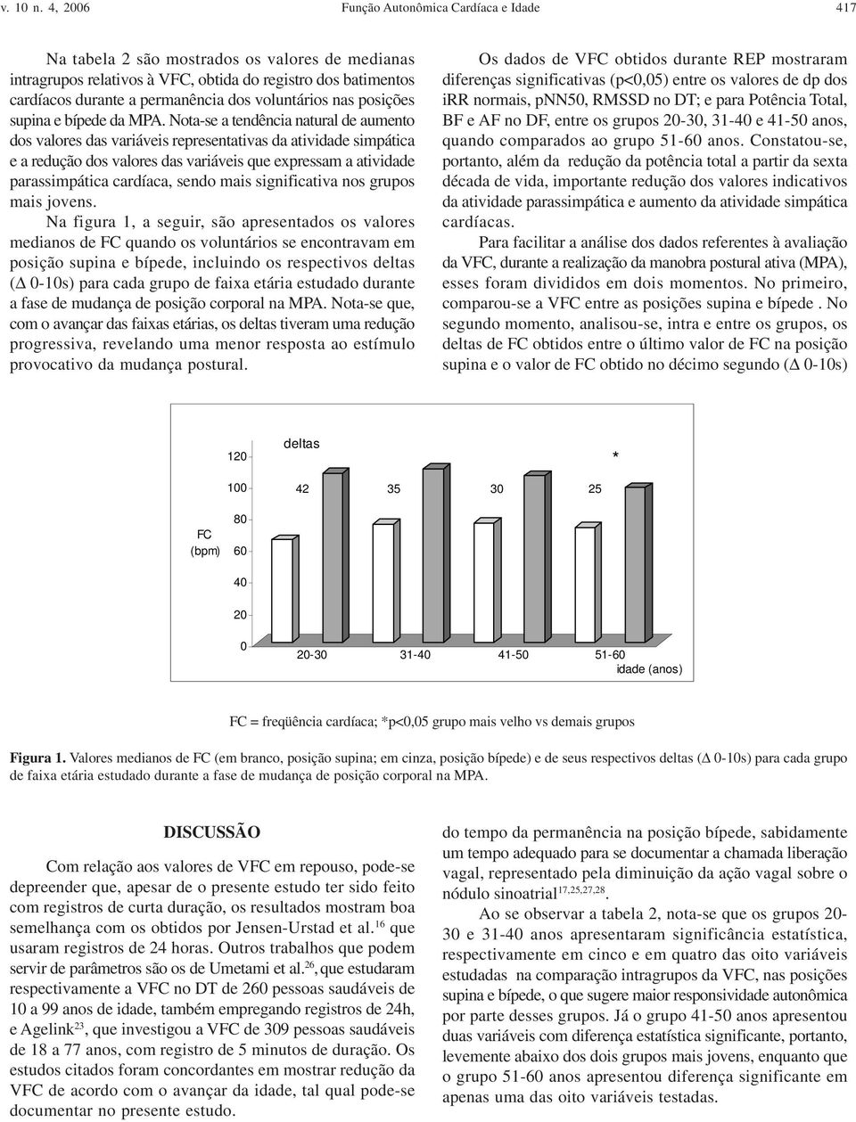 voluntários nas posições supina e bípede da MPA.