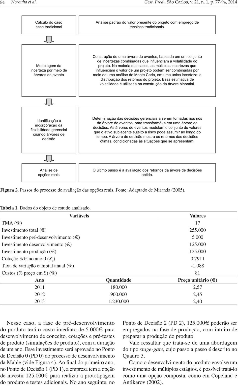 000 Investimento produção ( ) 125.000 Cotação $/ no ano 0 (X 0 ) 0,7911 Taxa de variação cambial anual (%) -1,088 Custos (% preço em $) (%) 81 Ano Quantidade Preço unitário ( ) 2011 180.