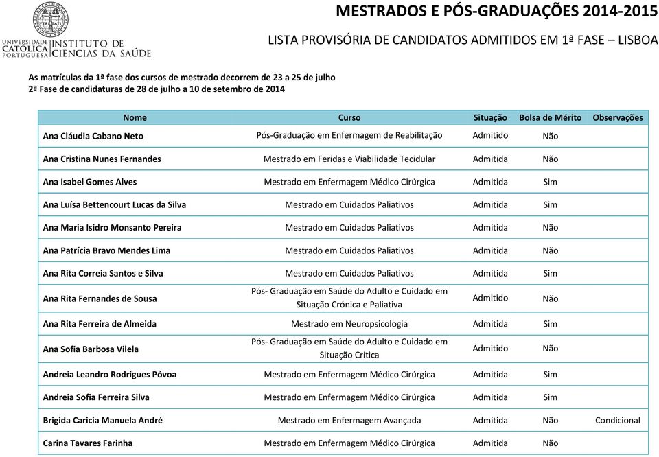 Bravo Mendes Lima Mestrado em Cuidados Paliativos Admitida Ana Rita Correia Santos e Silva Mestrado em Cuidados Paliativos Admitida Sim Ana Rita Fernandes de Sousa Ana Rita Ferreira de Almeida