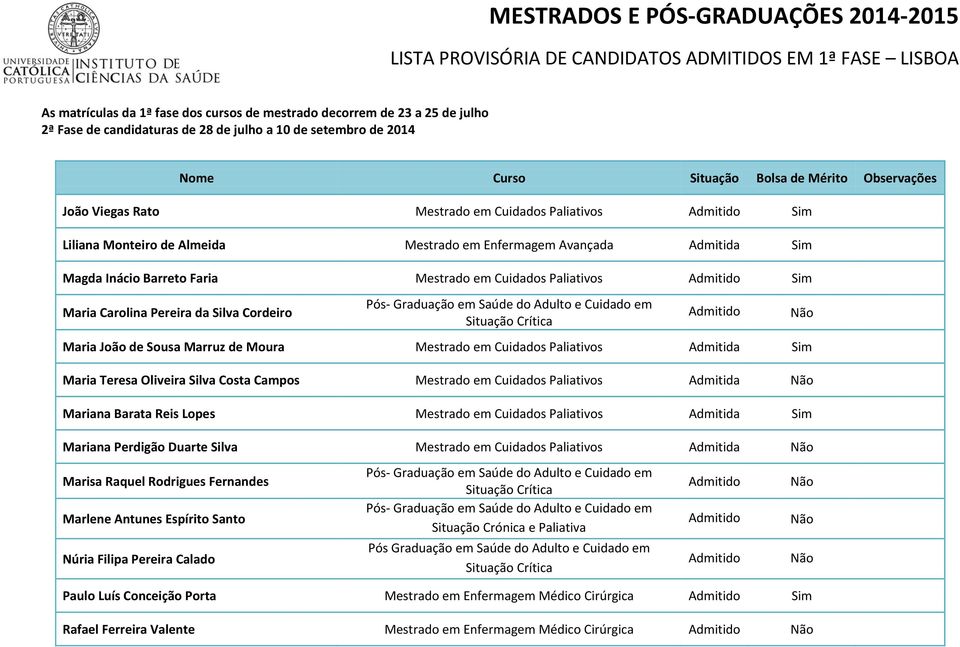 Mariana Barata Reis Lopes Mestrado em Cuidados Paliativos Admitida Sim Mariana Perdigão Duarte Silva Mestrado em Cuidados Paliativos Admitida Marisa Raquel Rodrigues Fernandes Marlene Antunes