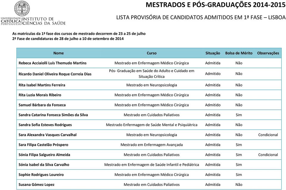 Cuidados Paliativos Admitida Sim Sandra Sofia Esteves Rodrigues Mestrado Enfermagem de Saúde Mental e Psiquiátrica Admitida Sara Alexandra Vasques Carvalhal Mestrado em Neuropsicologia Admitida