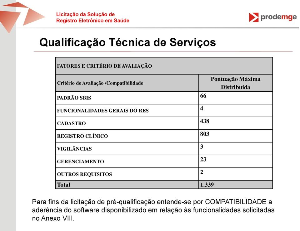 REQUISITOS 2 Total 1.