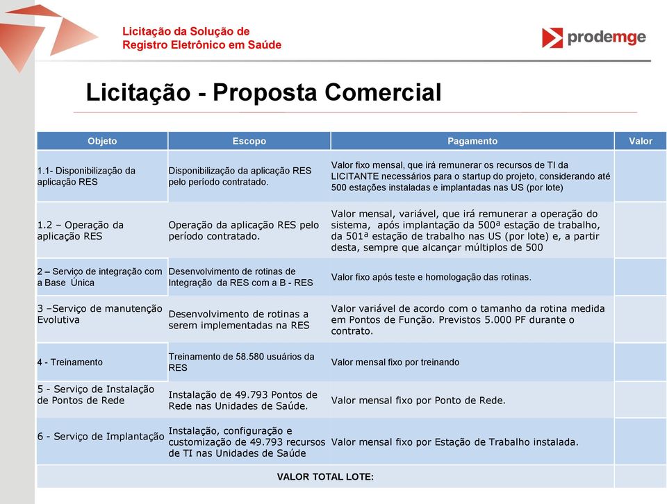 2 Operação da aplicação RES 2 Serviço de integração com a Base Única Operação da aplicação RES pelo período contratado.