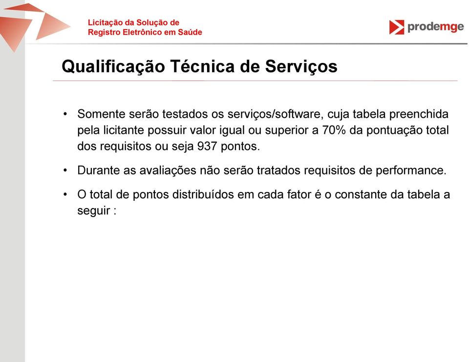 total dos requisitos ou seja 937 pontos.